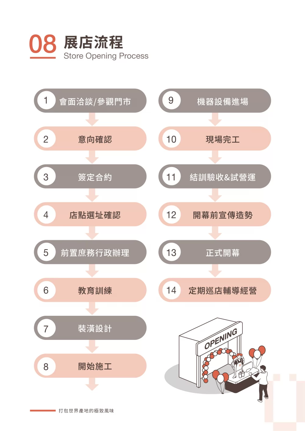 顏太煮 SÜPERYÁN 加盟優勢