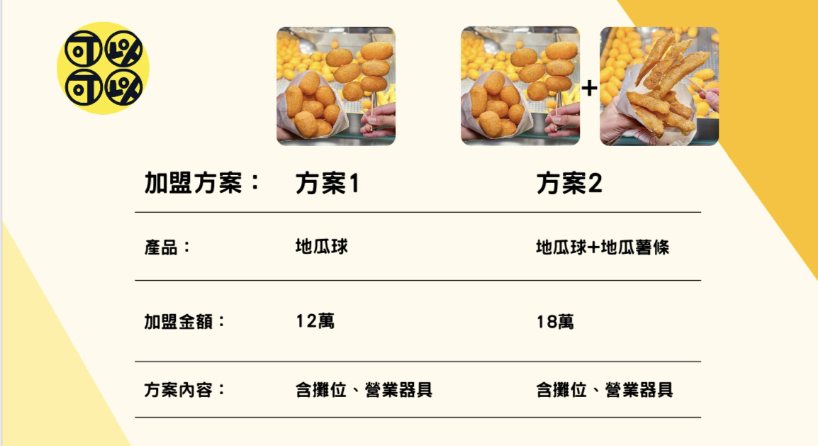 可以可以地瓜球 加盟優勢