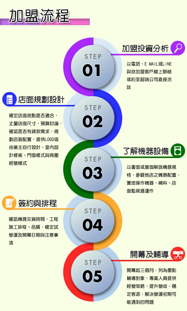 衣潔自助洗衣加盟 加盟優勢