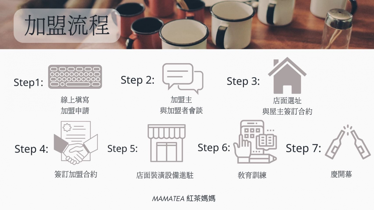 紅茶媽媽 加盟優勢