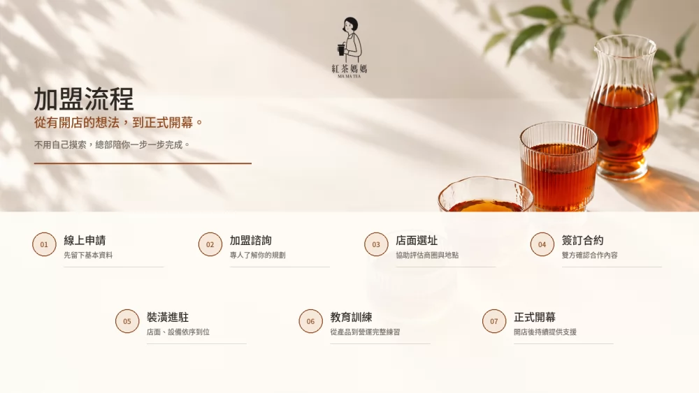紅茶媽媽 加盟優勢