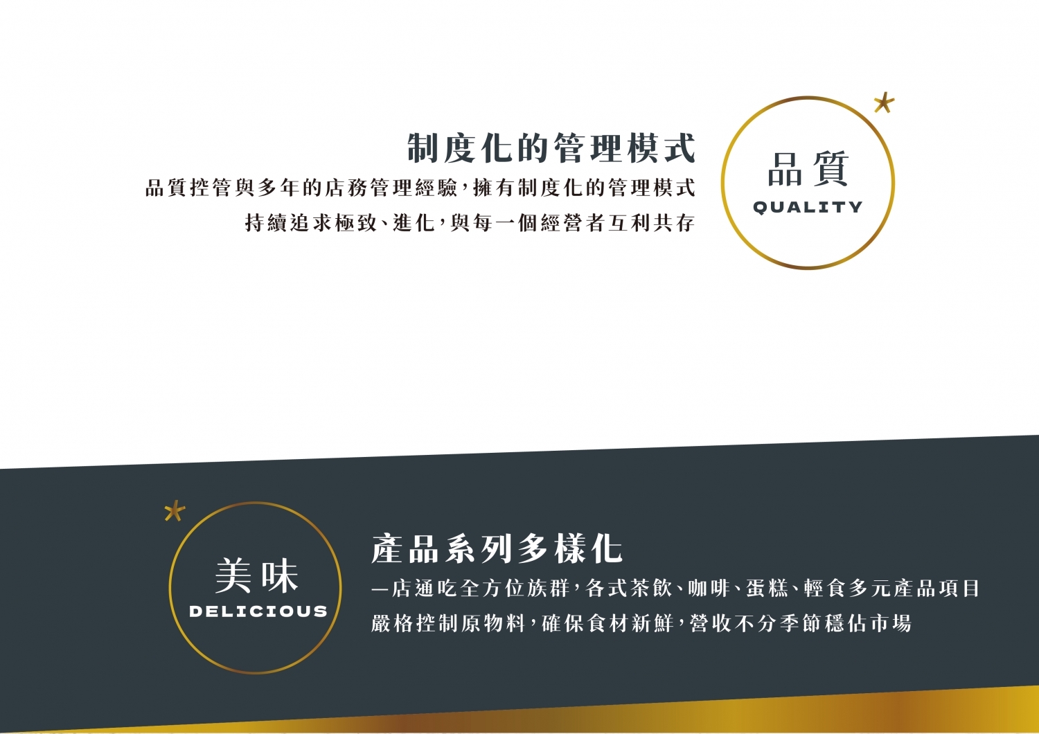 玉津 咖啡茶飲 加盟優勢