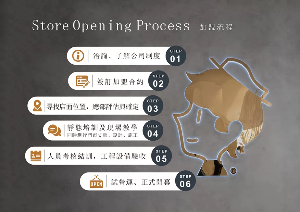 玉津咖啡 | 生椰拿鐵 新式茶飲 加盟優勢