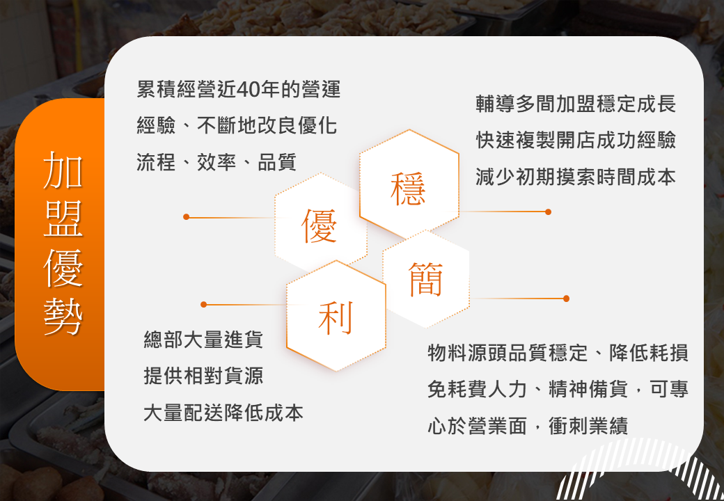 正統台灣第一家塩酥雞 加盟優勢