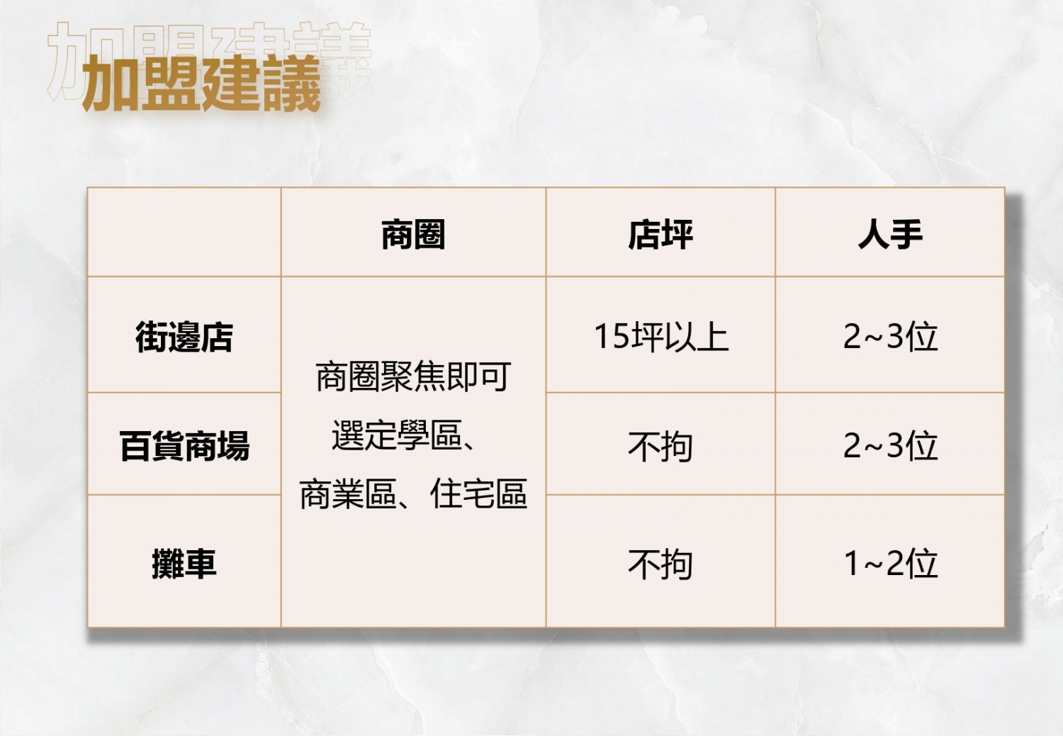 鴨香煲 (鴨血豆腐專賣) 加盟優勢