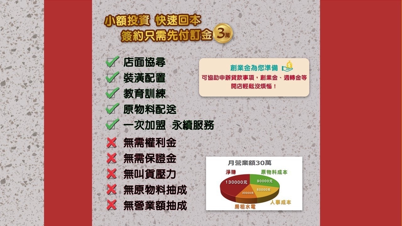 職人餐廚 加盟優勢