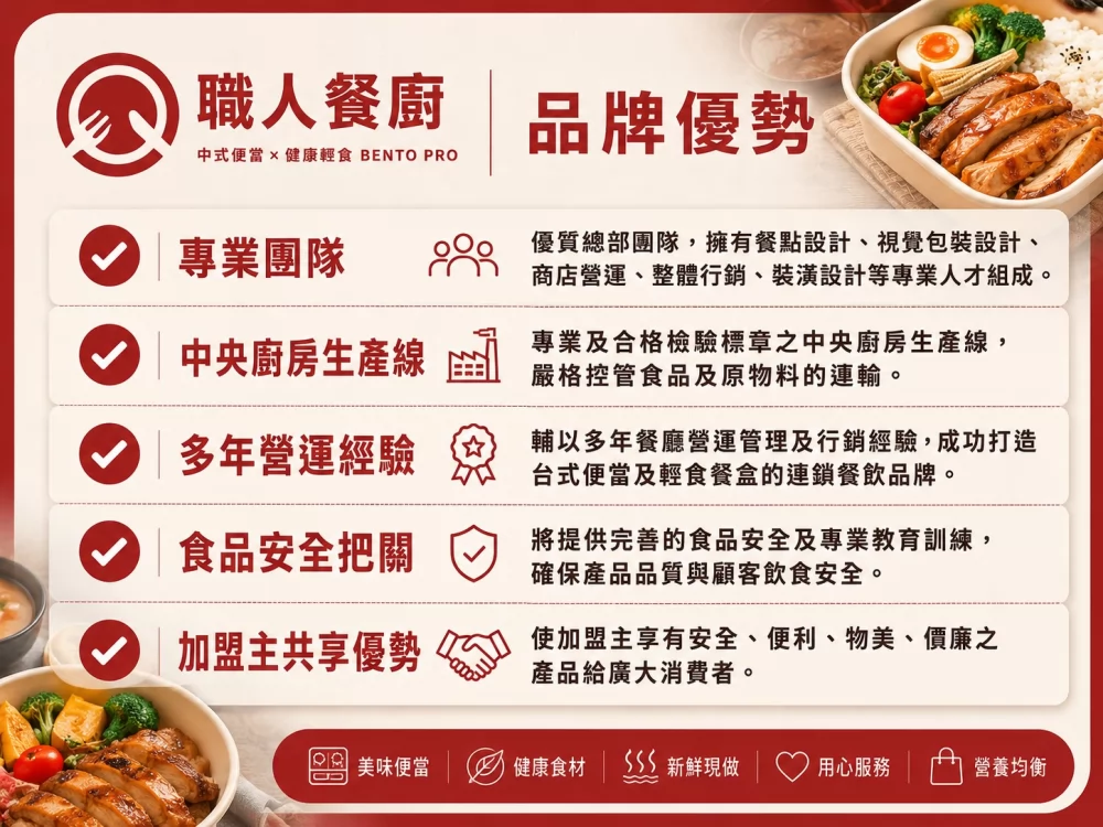 職人餐廚 加盟優勢