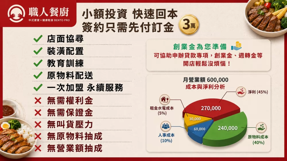 職人餐廚 加盟優勢
