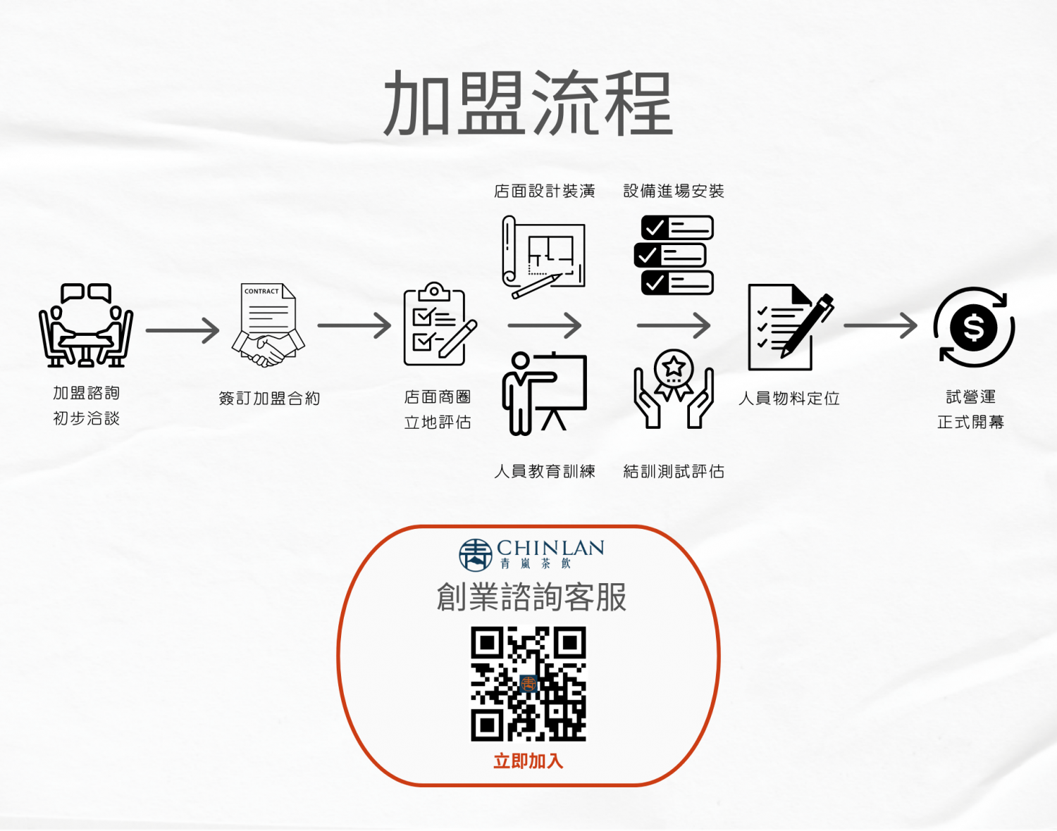 青嵐茶飲 加盟優勢