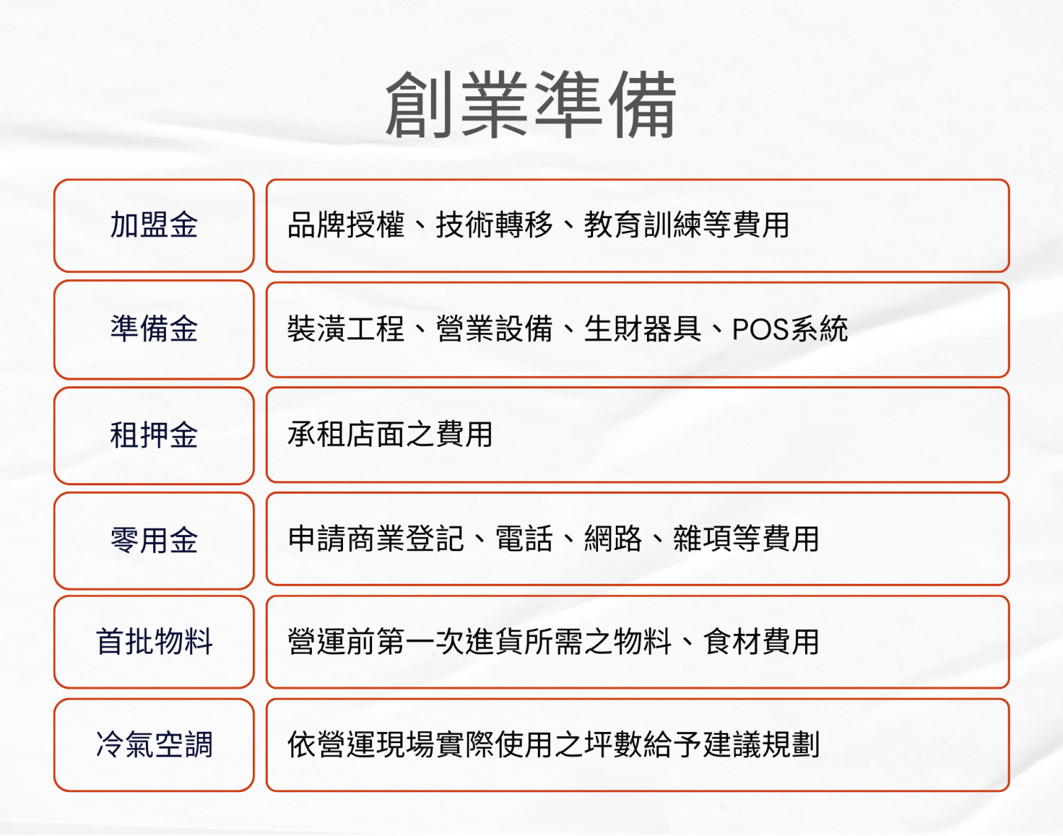 青嵐茶飲 加盟優勢