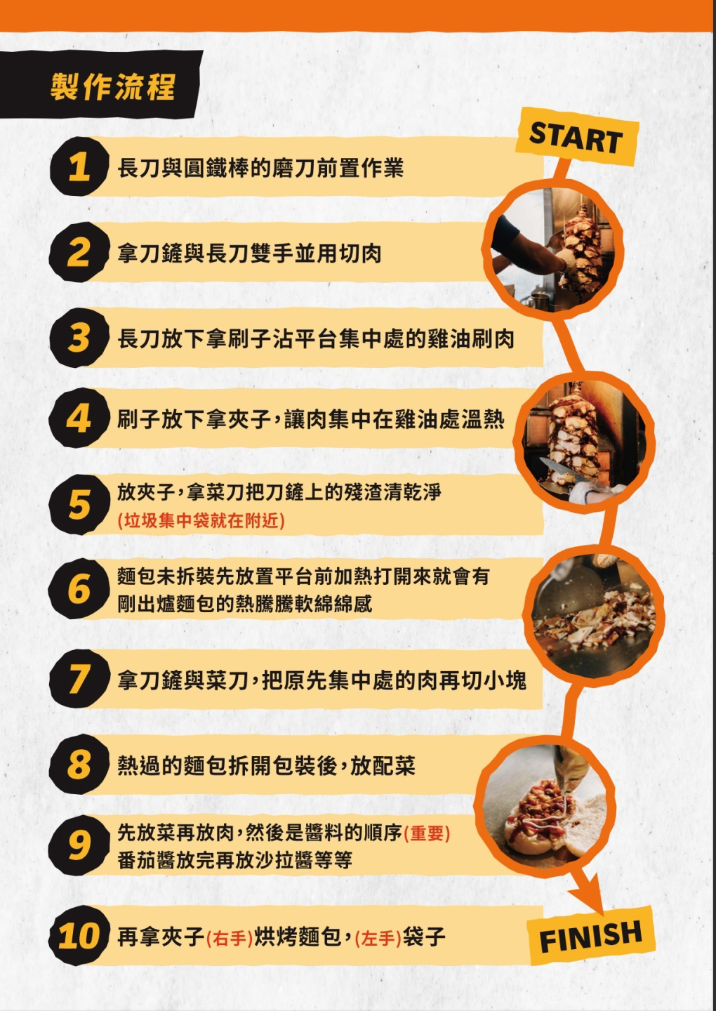 神攻沙威瑪 加盟優勢