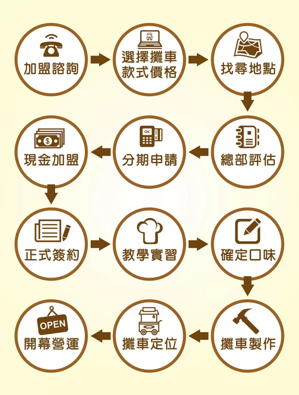 米米&娜娜小熊燒 加盟優勢