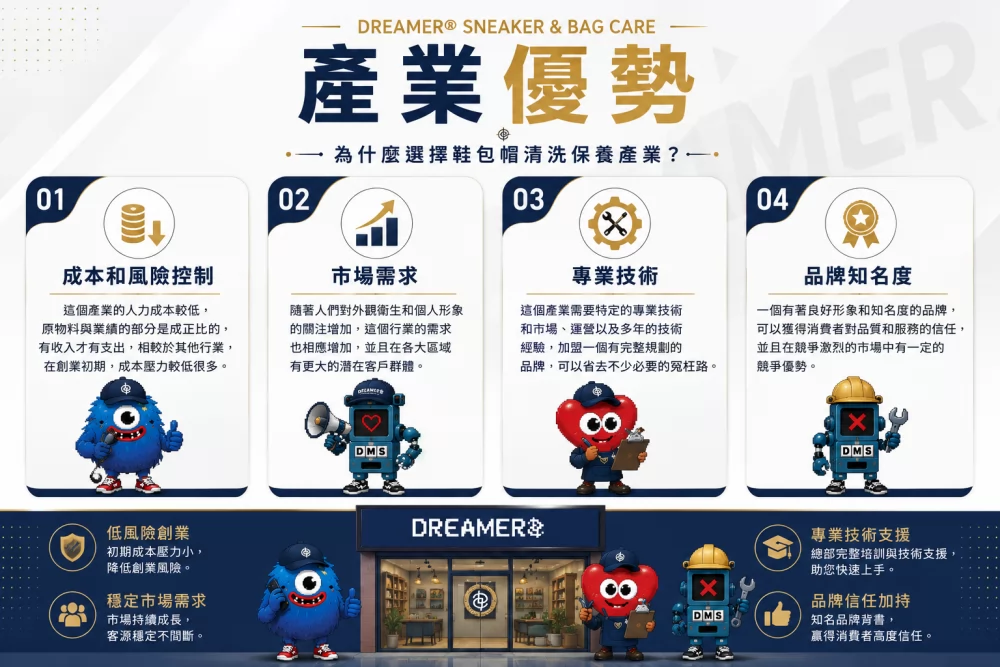 Dreamers鞋 包 帽 洗護專門店 加盟優勢
