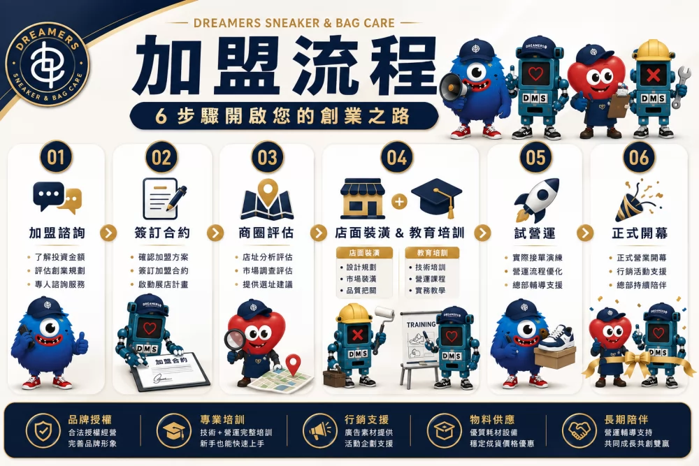 Dreamers鞋 包 帽 洗護專門店 加盟優勢