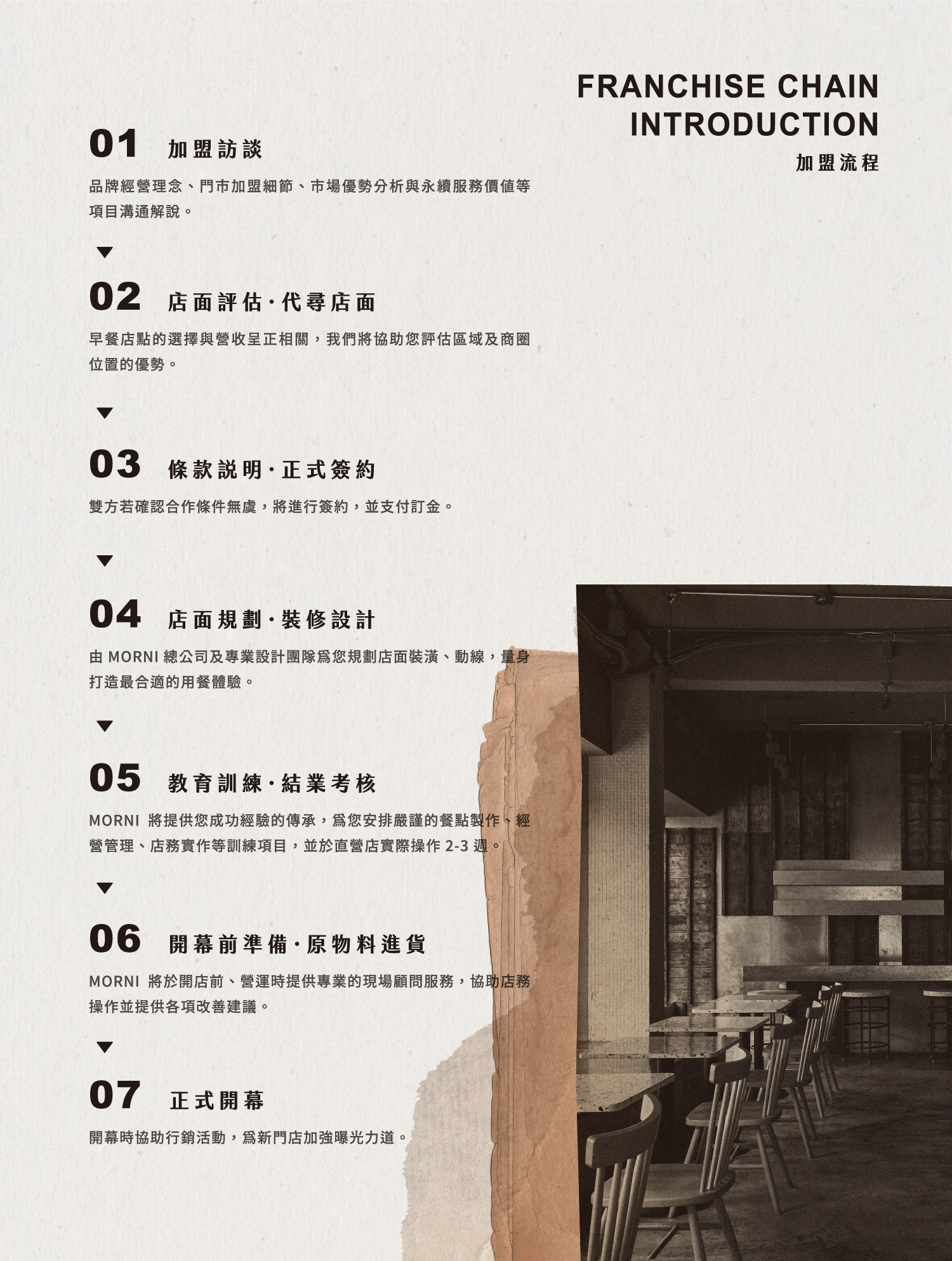 MORNI莫尼早餐 加盟優勢