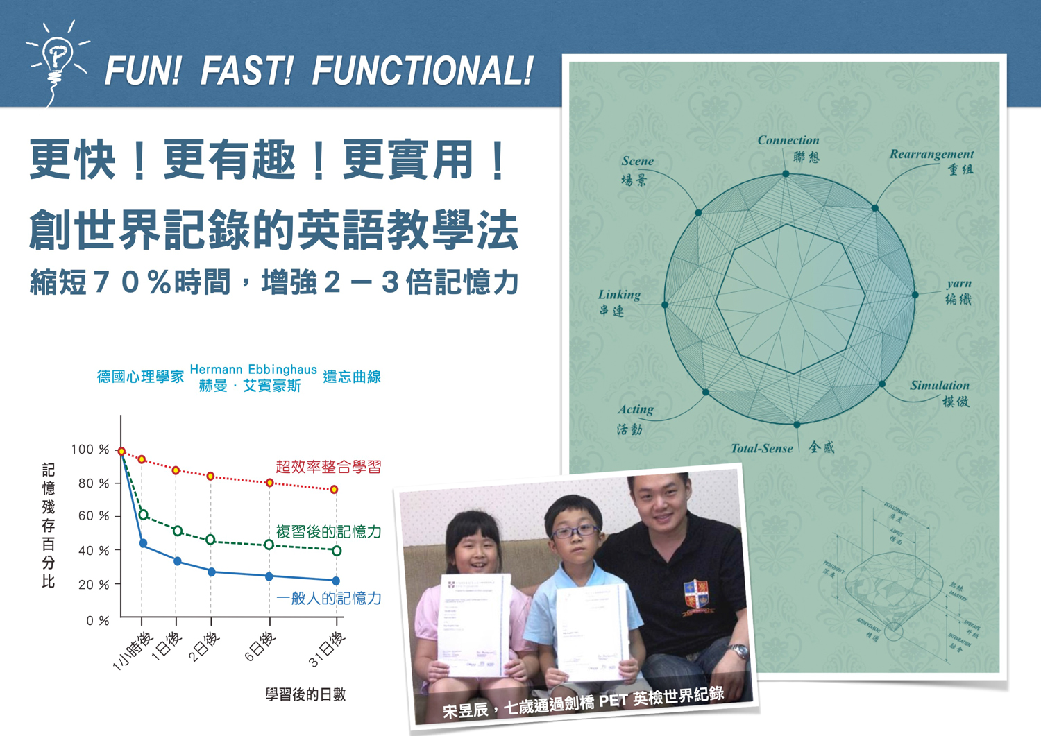 英國皇家英語 加盟優勢