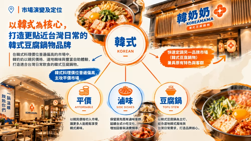 韓奶奶韓式豆腐鍋物 加盟優勢