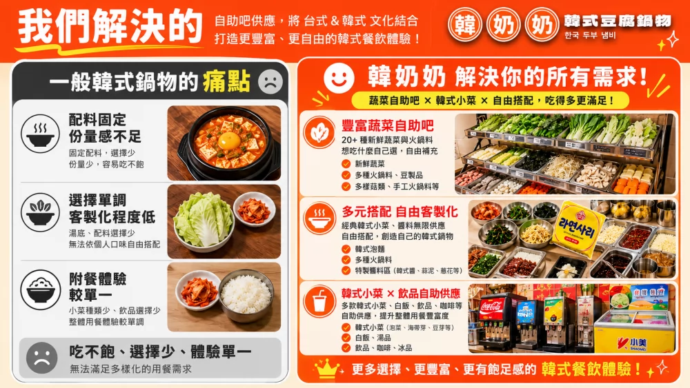 韓奶奶韓式豆腐鍋物 加盟優勢