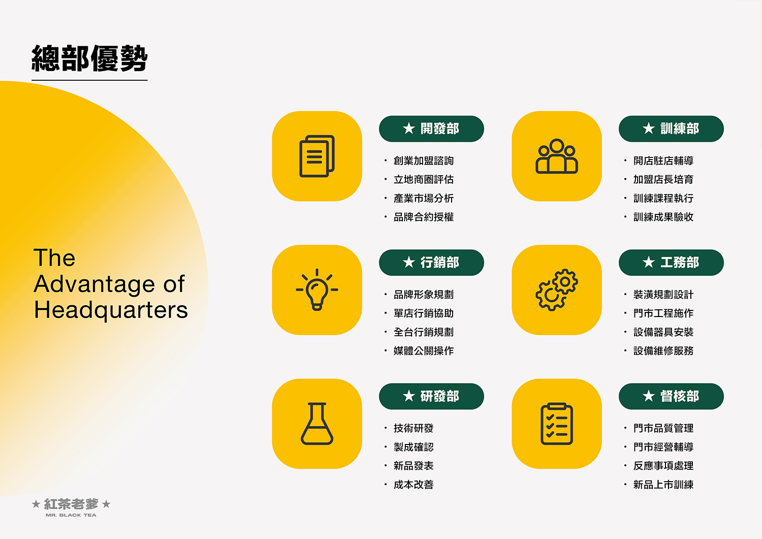 紅茶老爹 加盟優勢