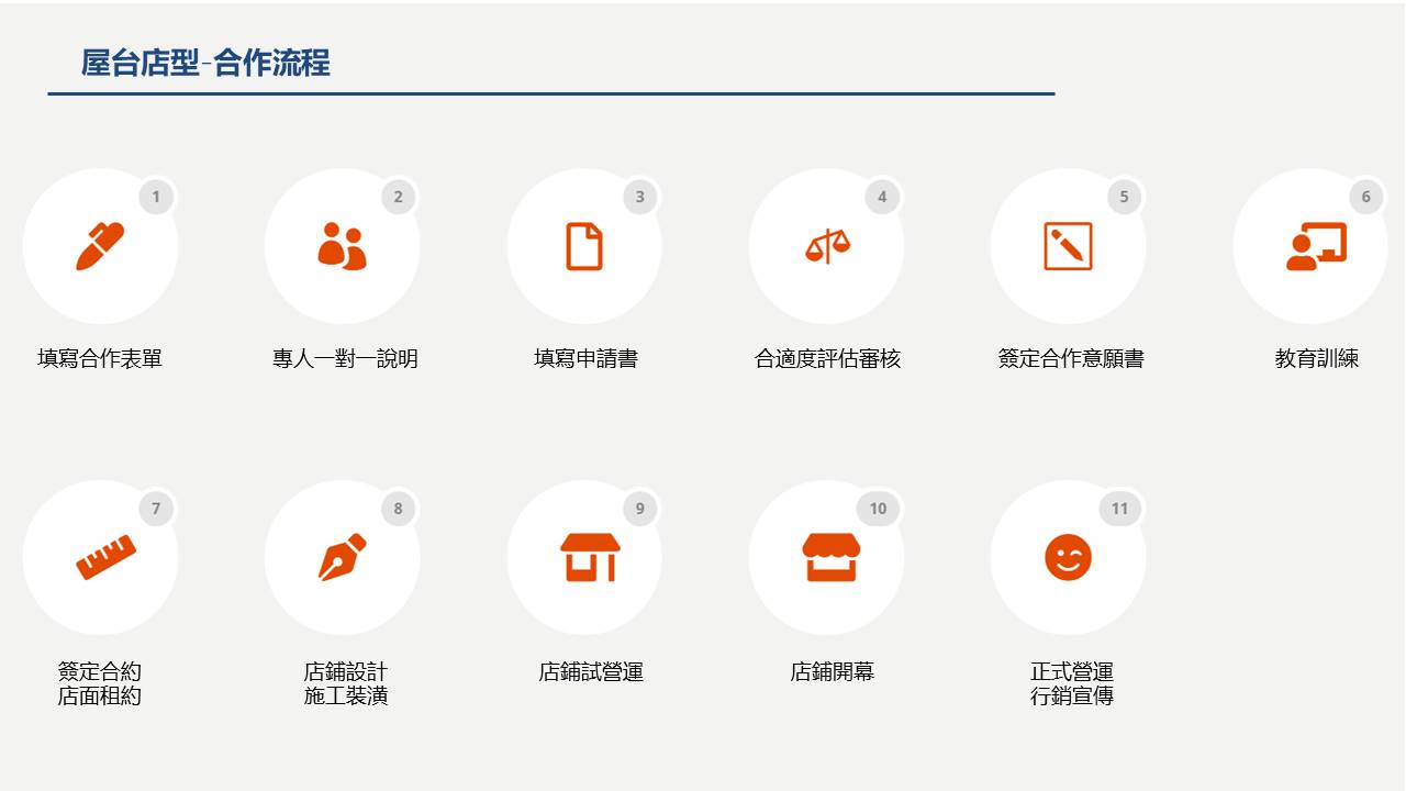 崧匠燒鳥屋台 加盟優勢