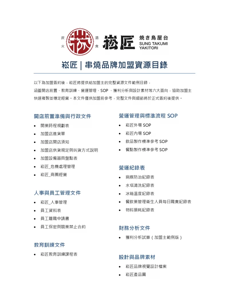 崧匠燒鳥屋台 加盟優勢