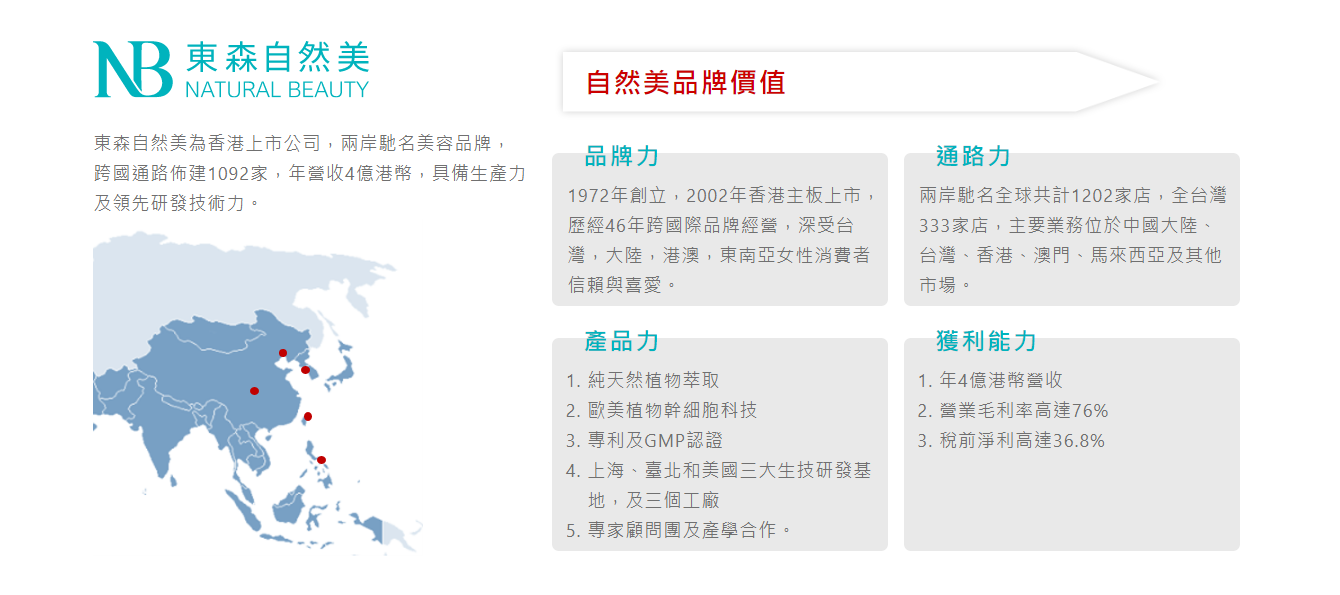 東森自然美 加盟優勢
