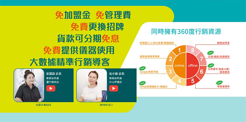 東森自然美 加盟優勢