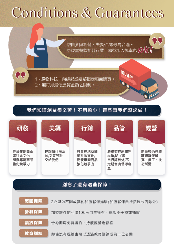 楓幸 FONG SING 加盟優勢