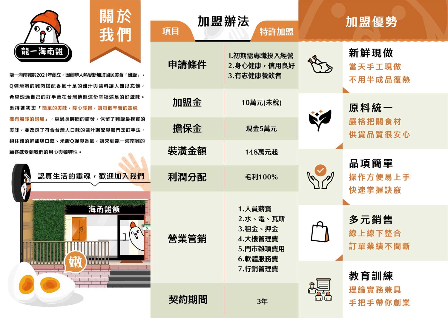 龍一海南雞 加盟優勢