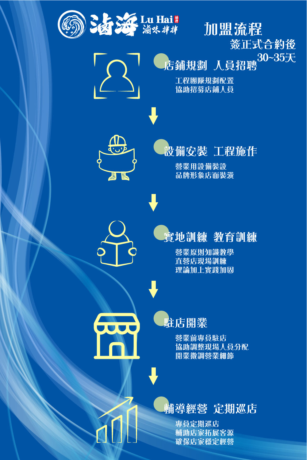 滷海 滷味拌拌 加盟優勢