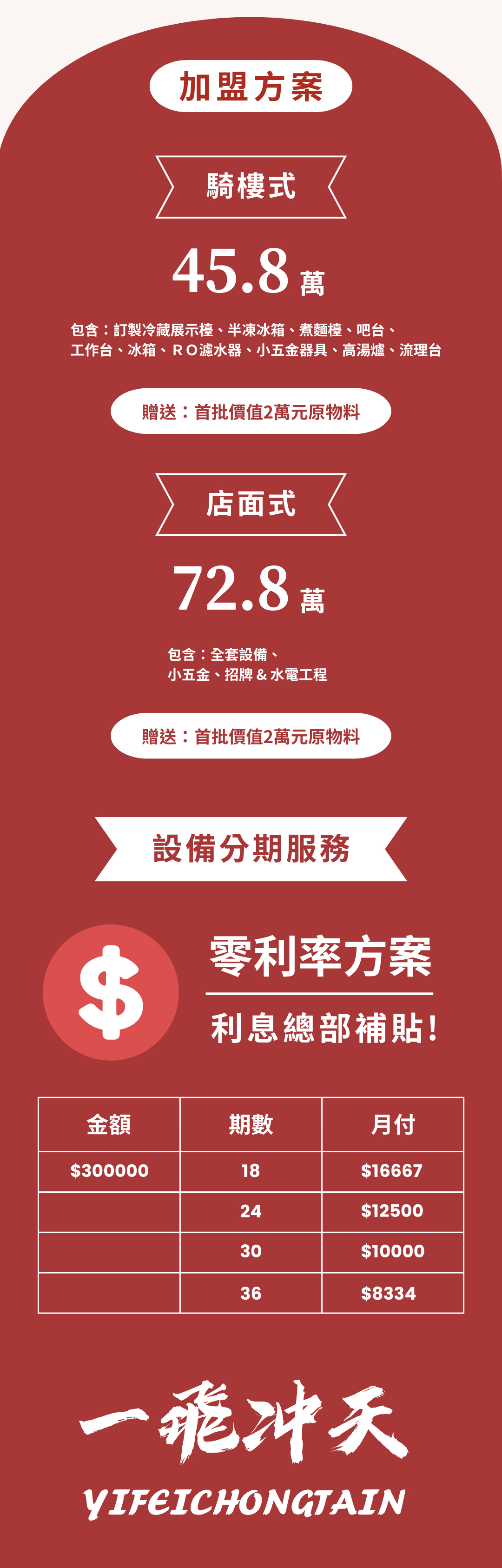 一飛沖天 麻辣燙 加盟優勢