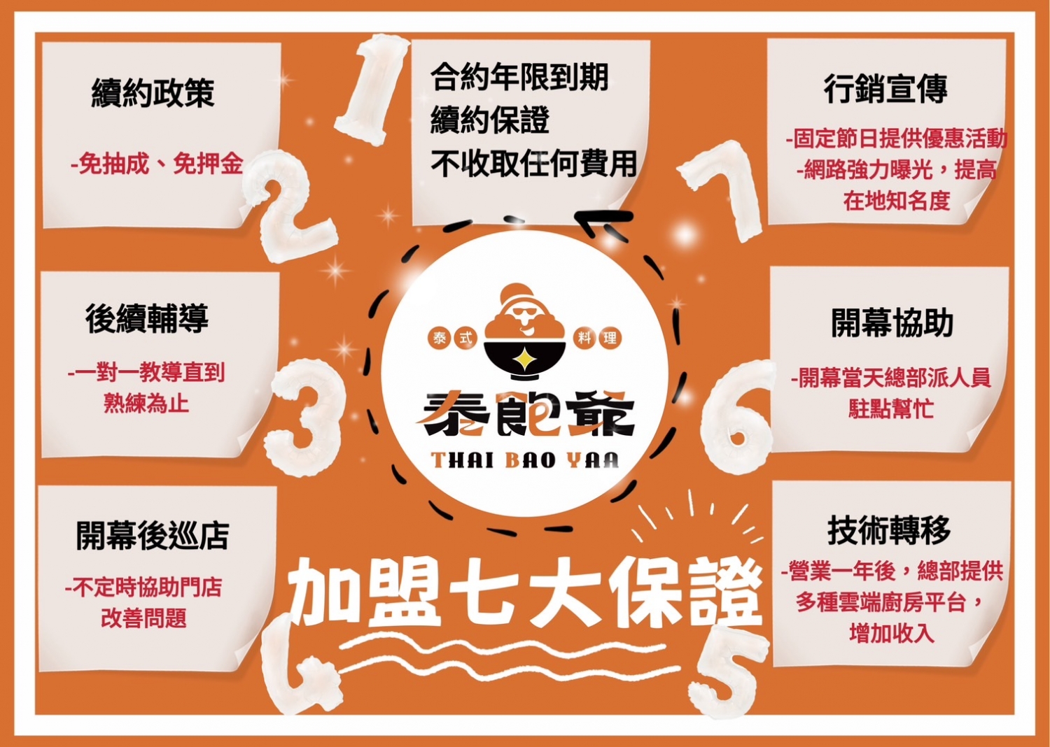 泰飽爺 泰式平價料理 加盟優勢