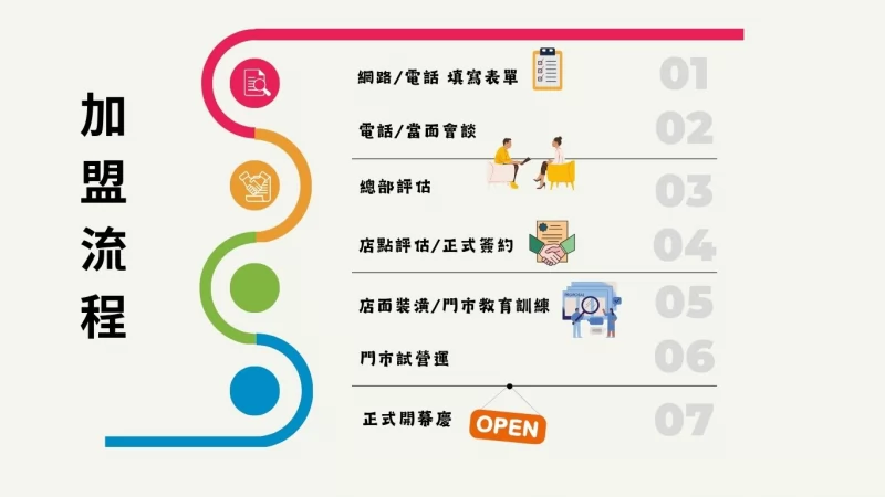泰飽爺 泰式平價料理 加盟優勢