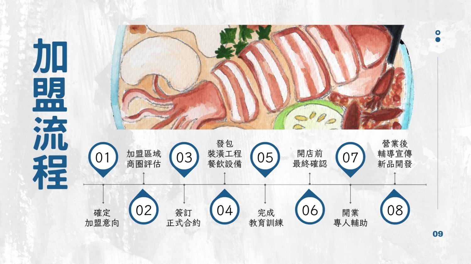 澎發號 雞湯小卷米粉 加盟優勢