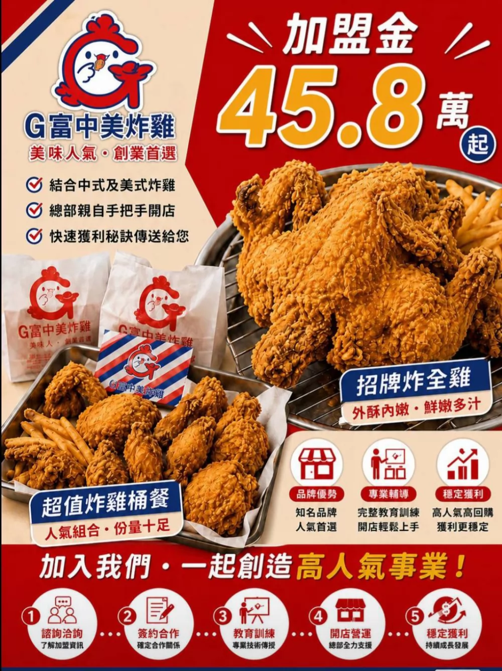 G富中美炸雞 加盟優勢