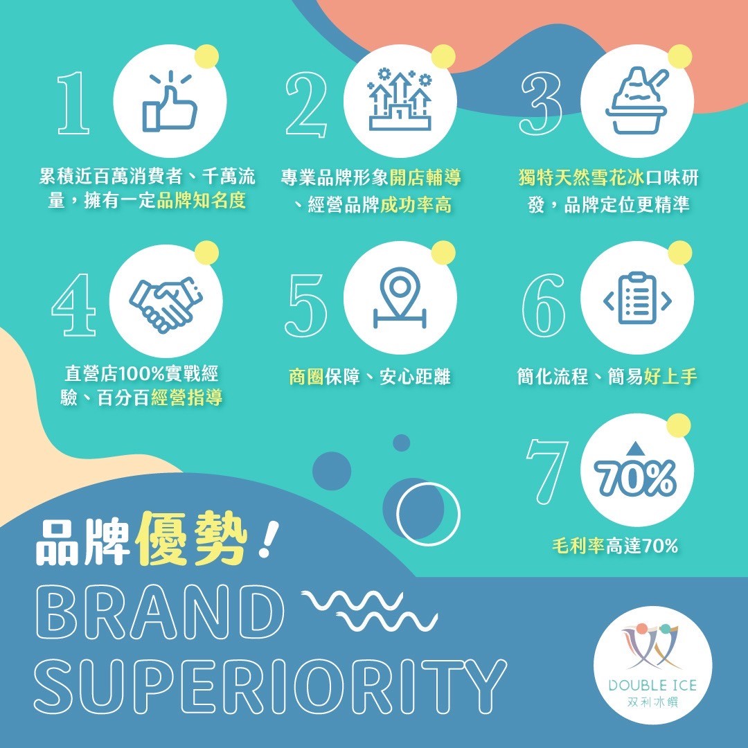 双利冰饌double ice  手作雪花冰/雪糕專賣店 加盟優勢
