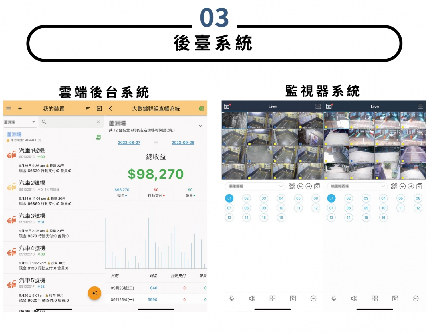 永盈自助洗車 加盟優勢