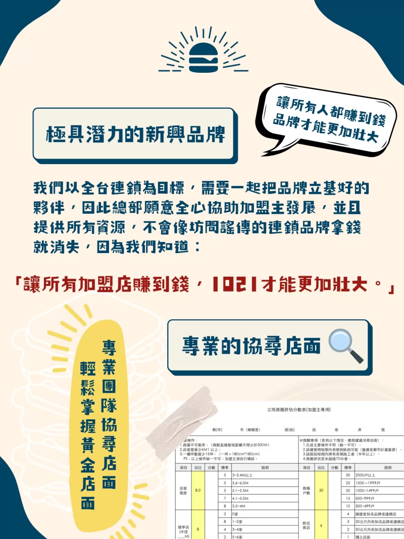 1021炭烤吐司 加盟優勢