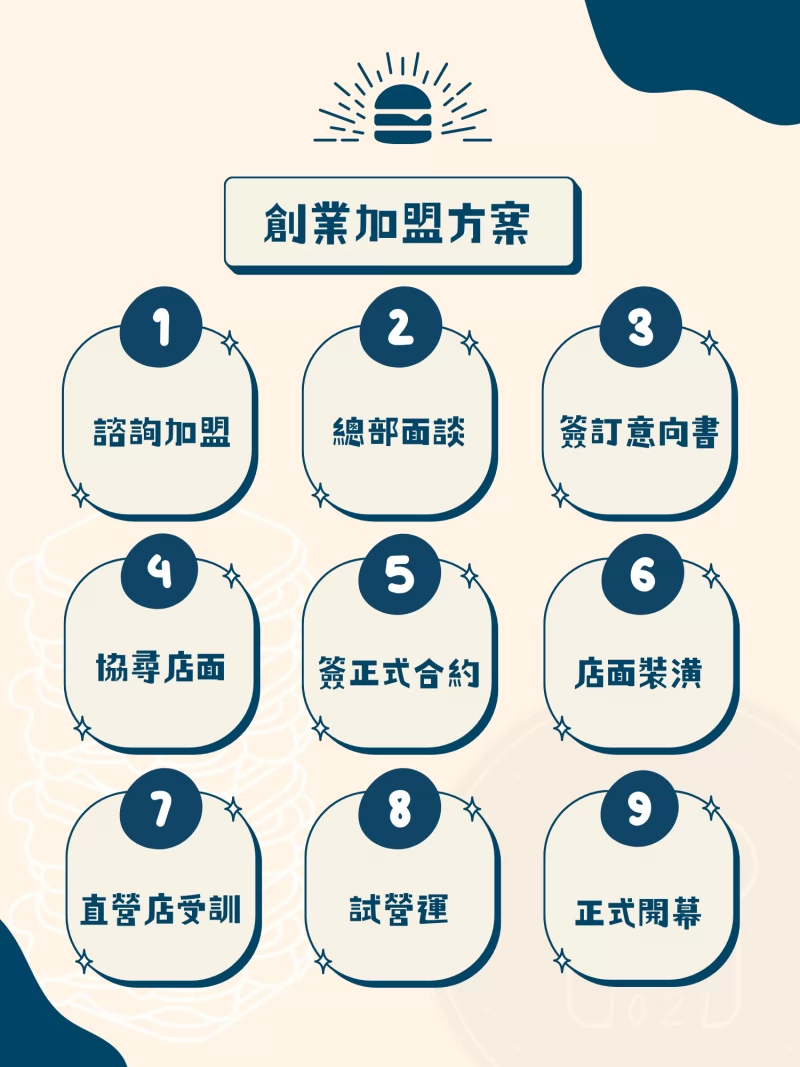 1021炭烤吐司 加盟優勢