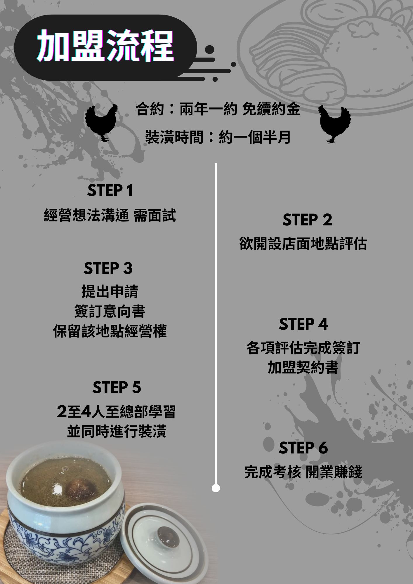 嘉昌土雞肉飯 加盟優勢