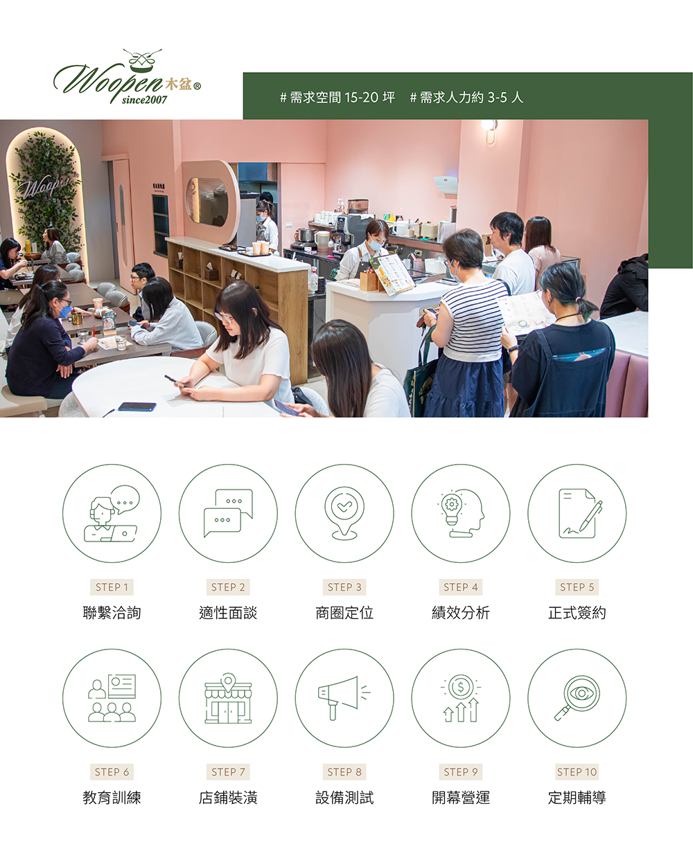 Woopen木盆 加盟優勢