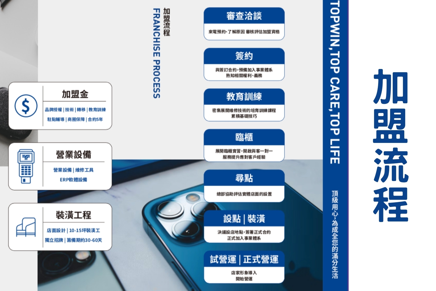 鼎威維修 加盟優勢