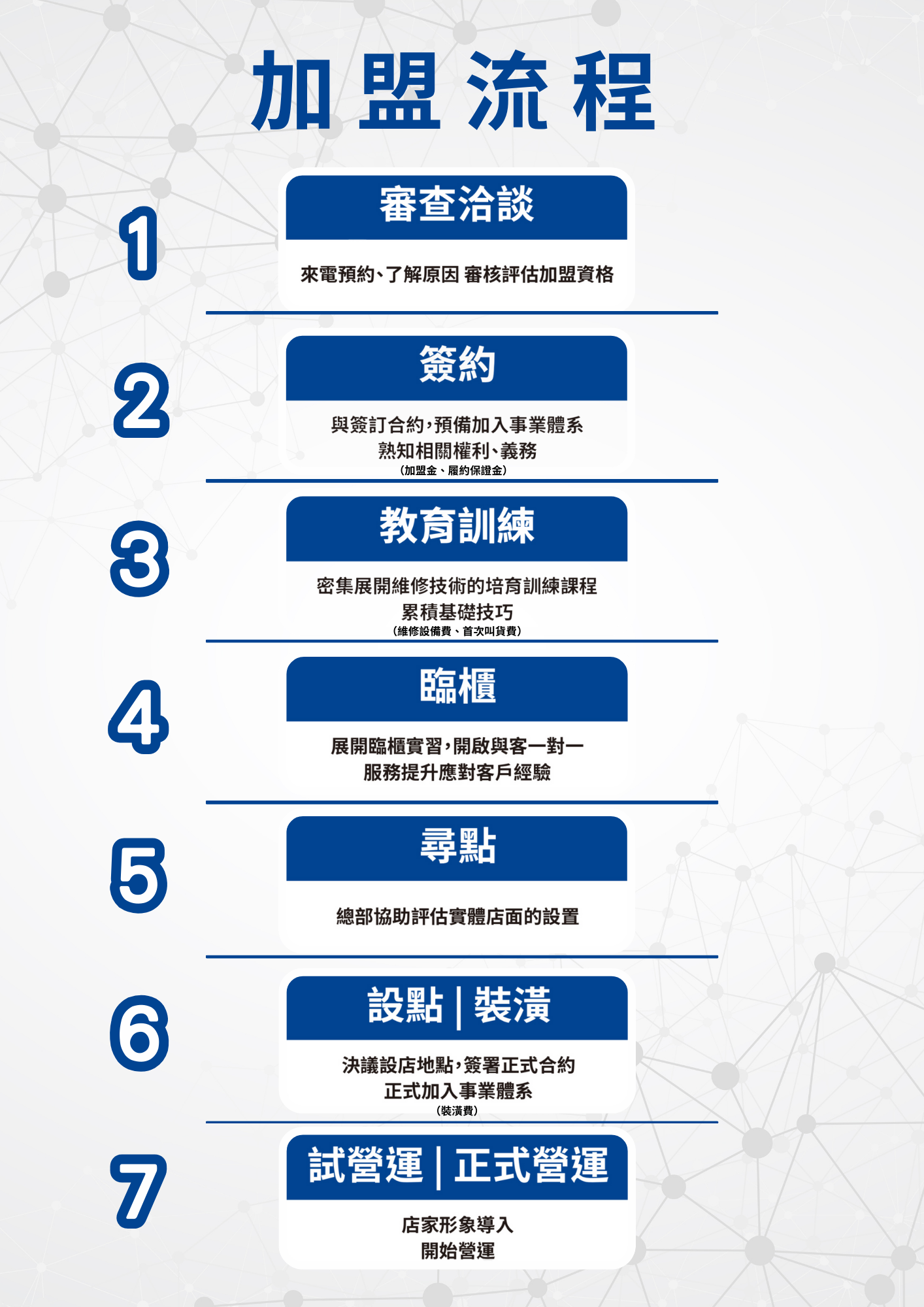 鼎威維修 加盟優勢