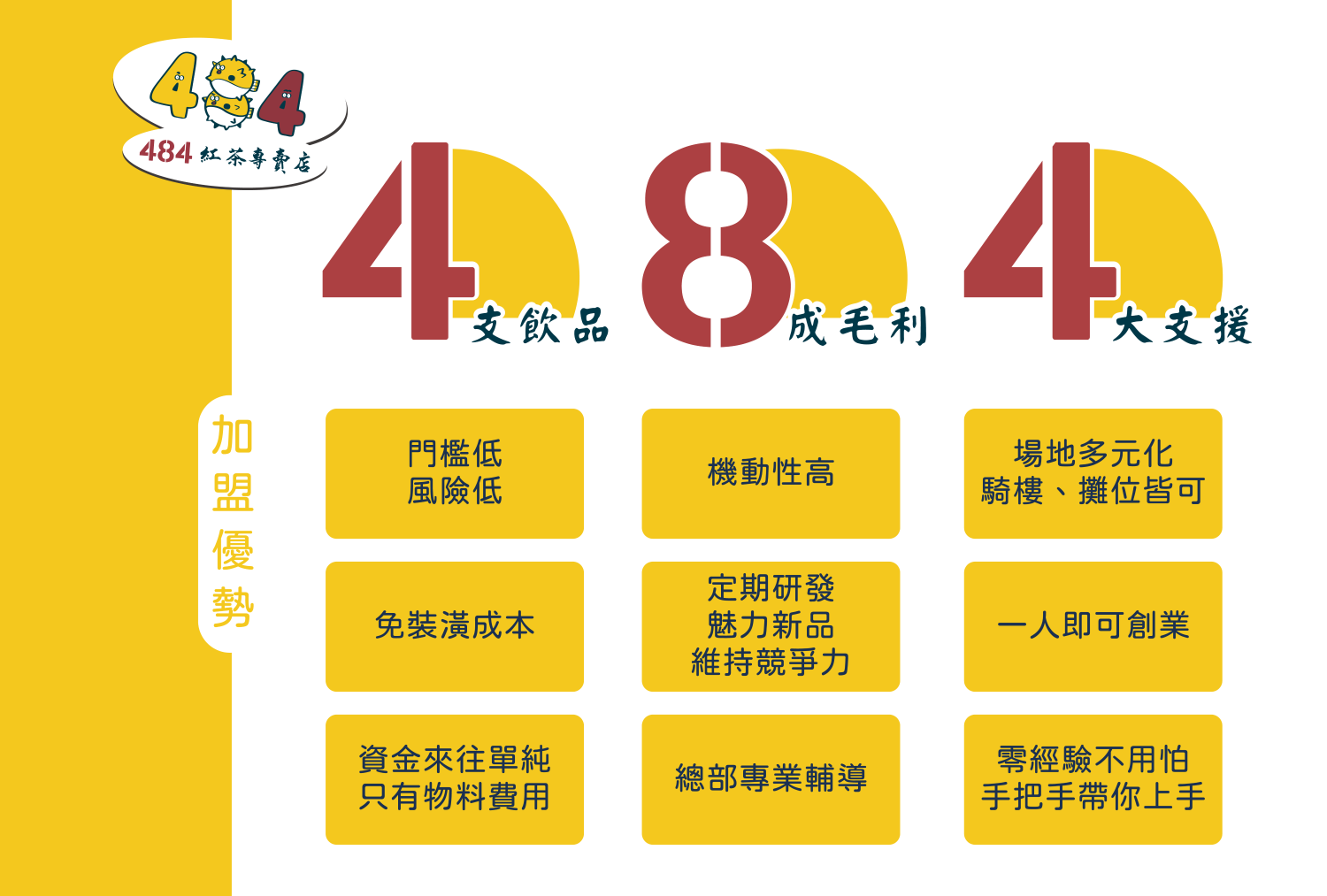 484紅茶專賣店 加盟優勢