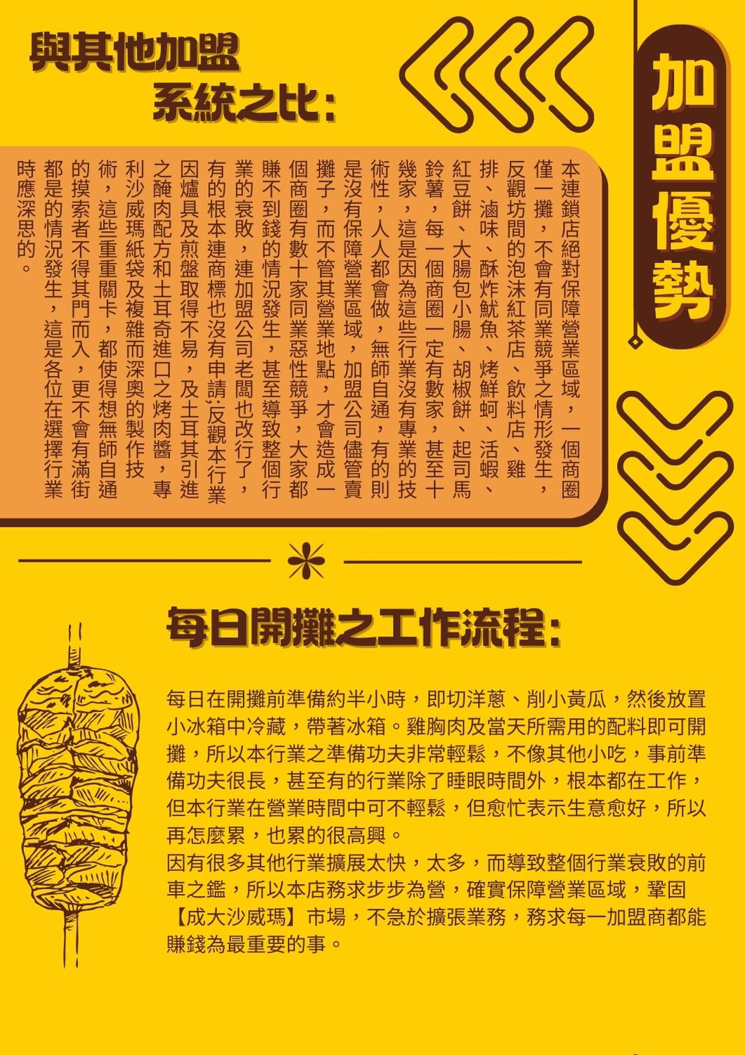 成大沙威瑪 加盟優勢