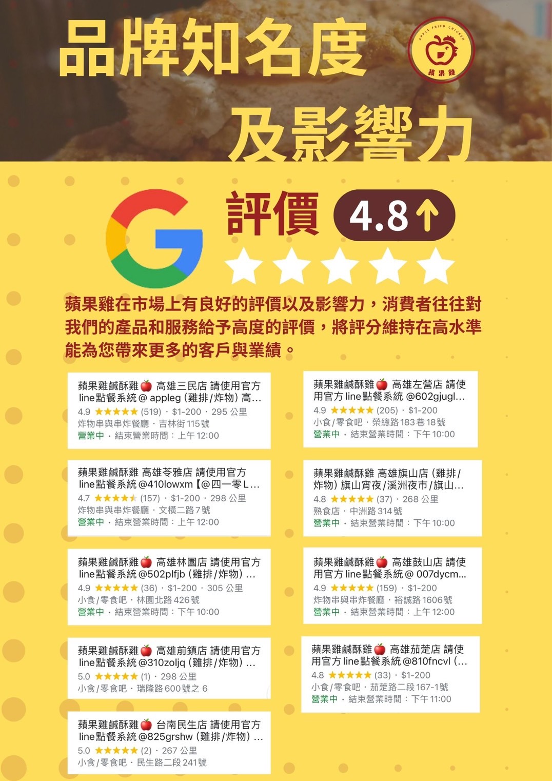 蘋果雞鹹酥雞 加盟優勢