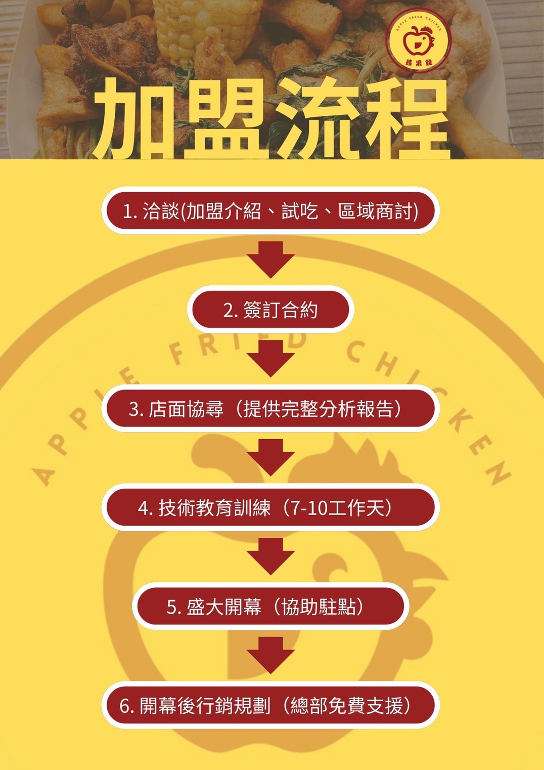 蘋果雞鹹酥雞 加盟優勢