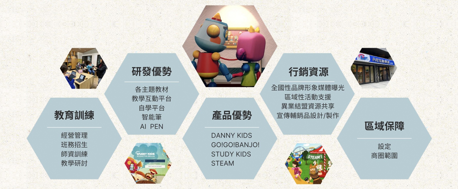 Danny Kids 丹尼互動美語 加盟優勢