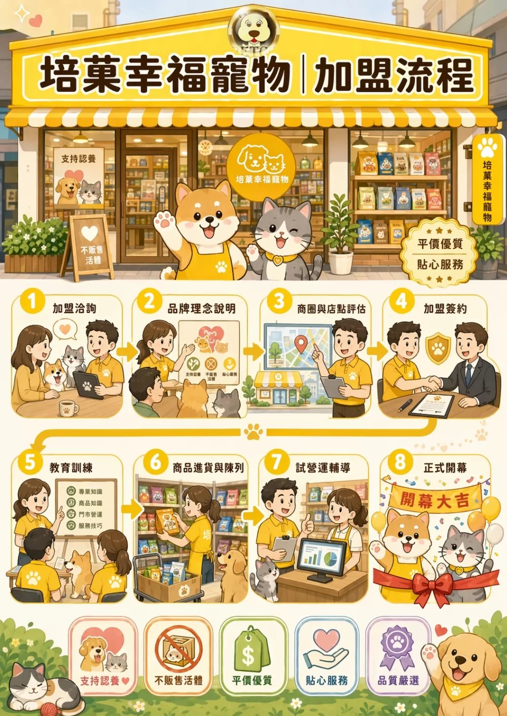 培菓寵物 加盟優勢