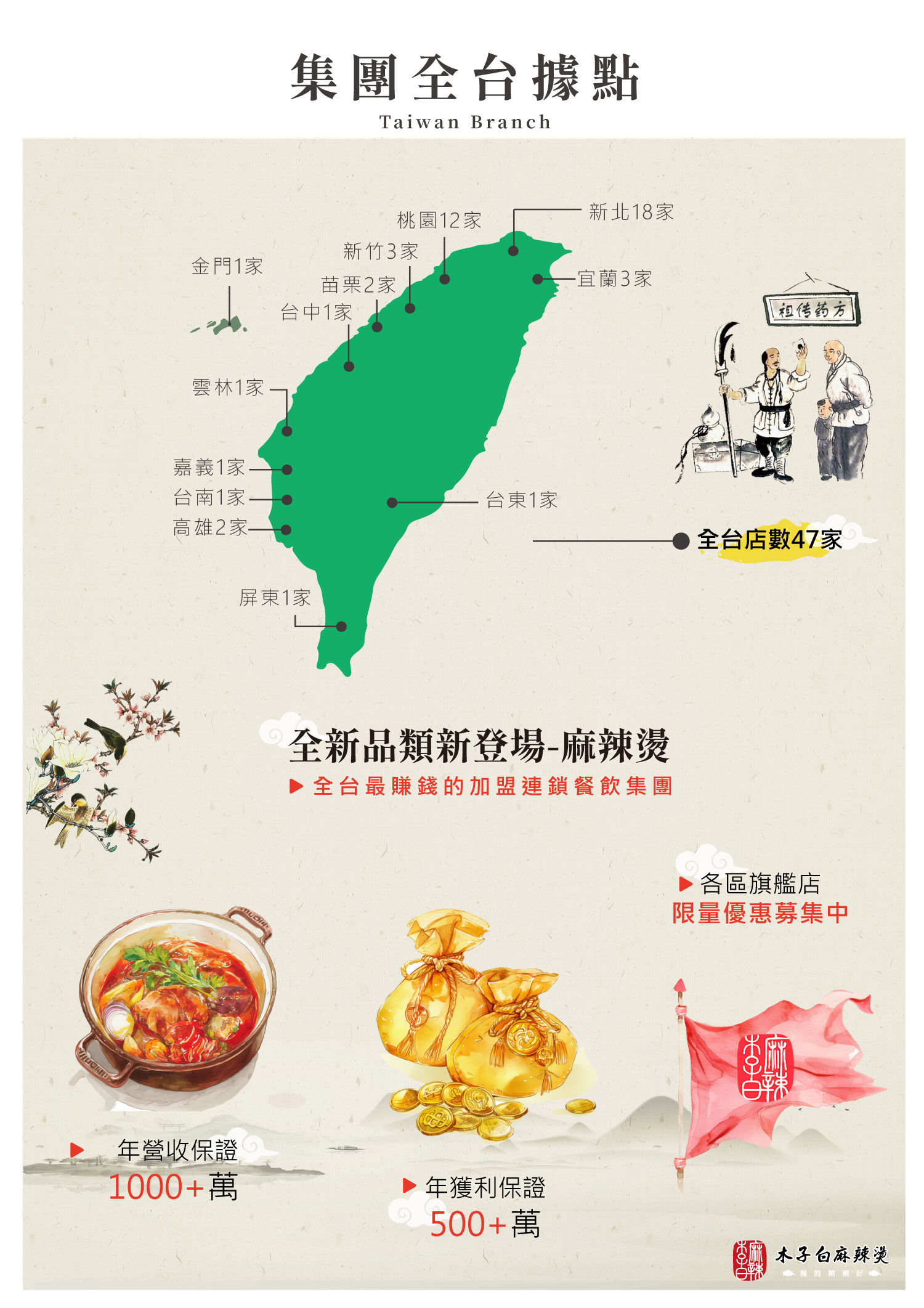 木子白麻辣燙 加盟優勢